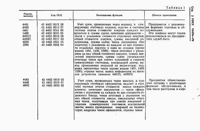 «ОКА 4401»: как работала знаменитая советская касса - 7